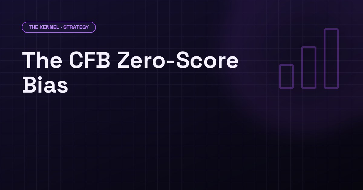 CFB team totals zero-score bias: implied score formula with Wisconsin at 15.0 underdog in Notre Dame game