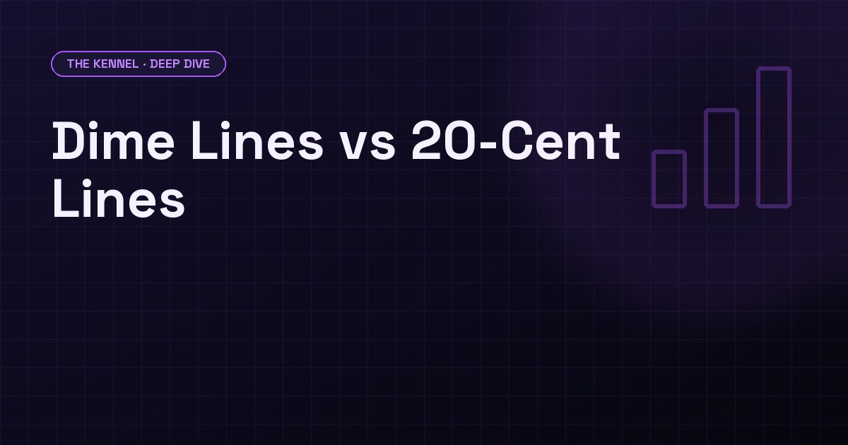Dime line vs 20-cent line: -105/-105 costs $2.38 per $100 risked, against $4.55 for -110/-110