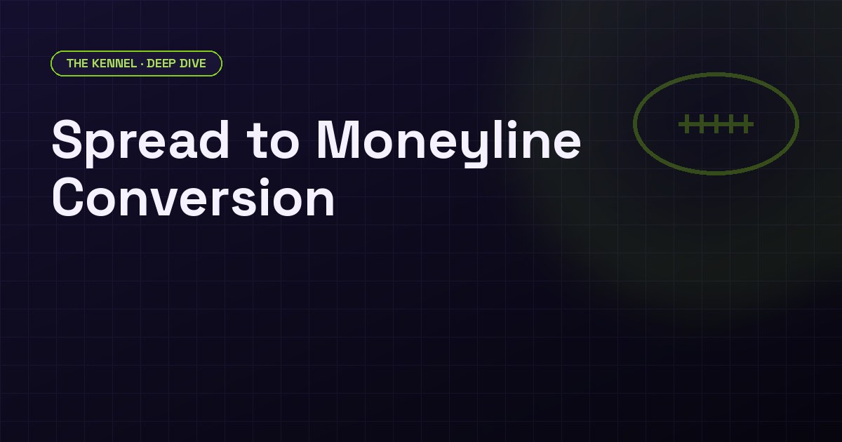 NFL spread to moneyline conversion: normal model prices a 7-point favorite at -231 while historical data implies about -320