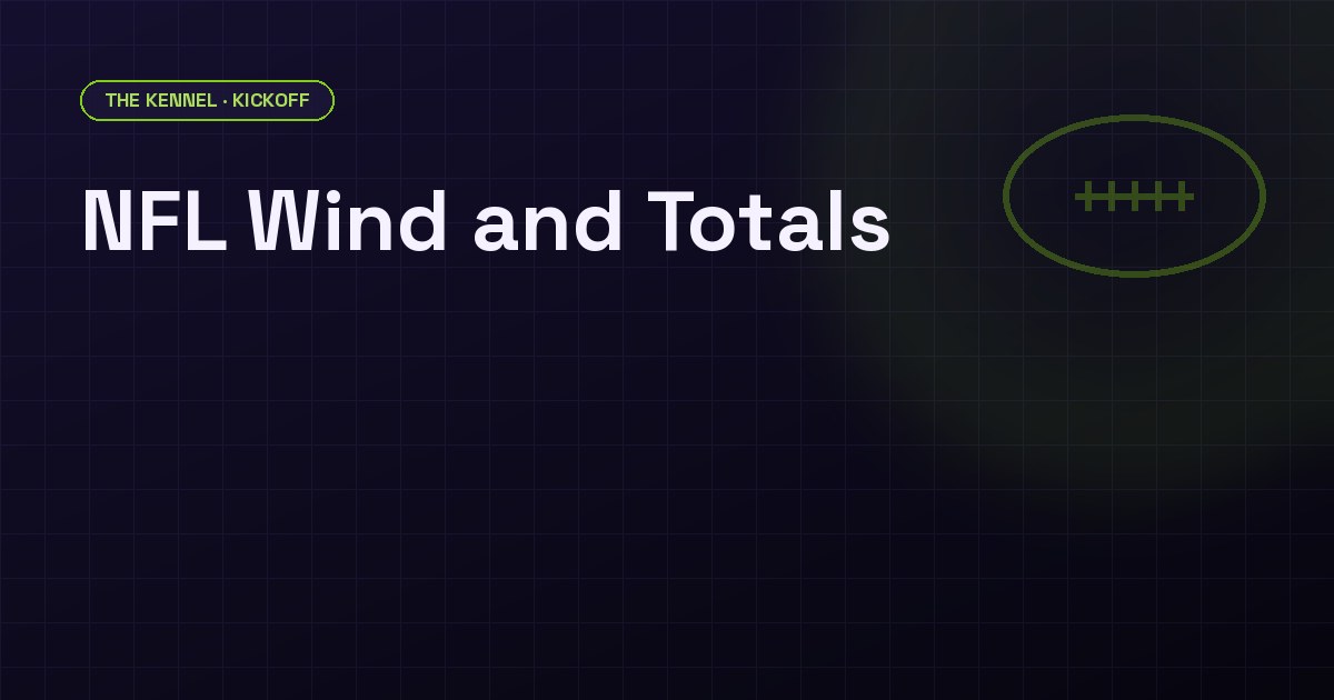 NFL wind speed thresholds and totals betting data, DawgHousePicks Kennel brand aesthetic showing the market gap at 20+ mph wind