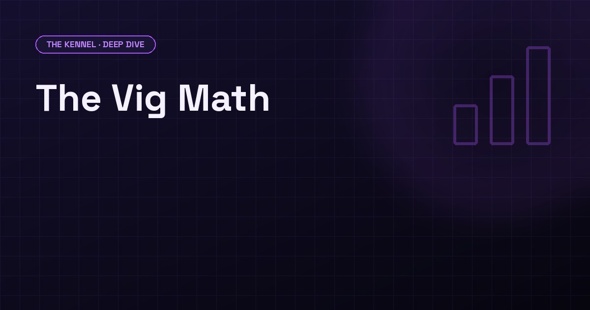 Dark purple background with two large numbers: 4.76% labeled posted vig at minus-110 and 9.3% labeled what US books held in 2024, DawgHousePicks Kennel Deep Dive style