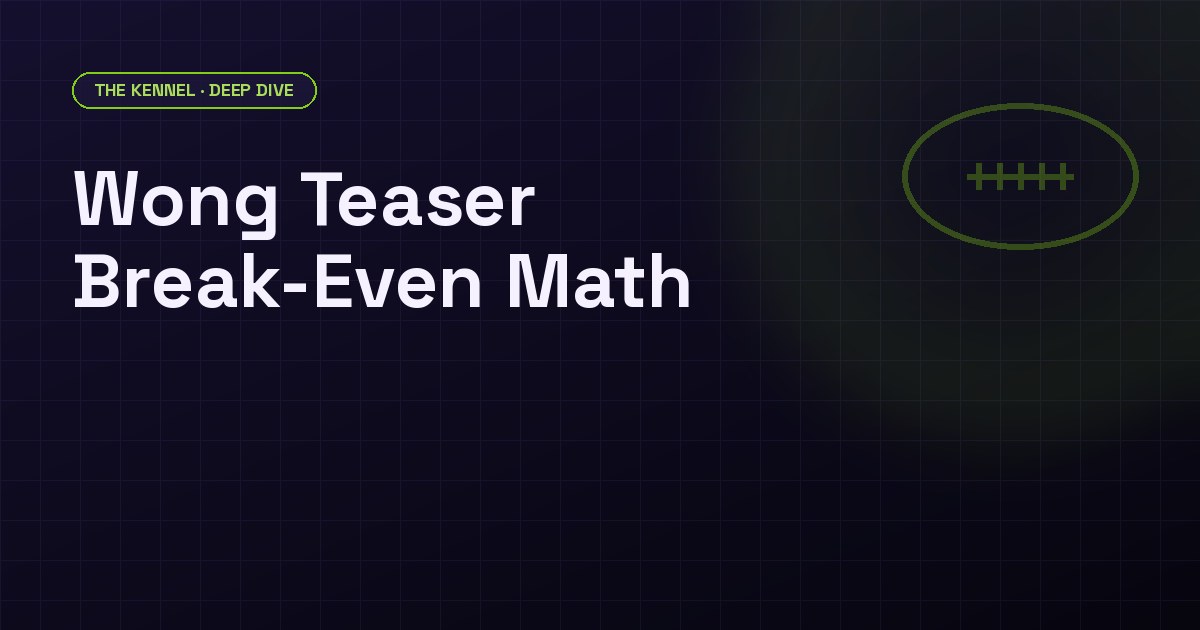 Wong teaser break-even math: per-leg win rate needed at each two-team NFL teaser price